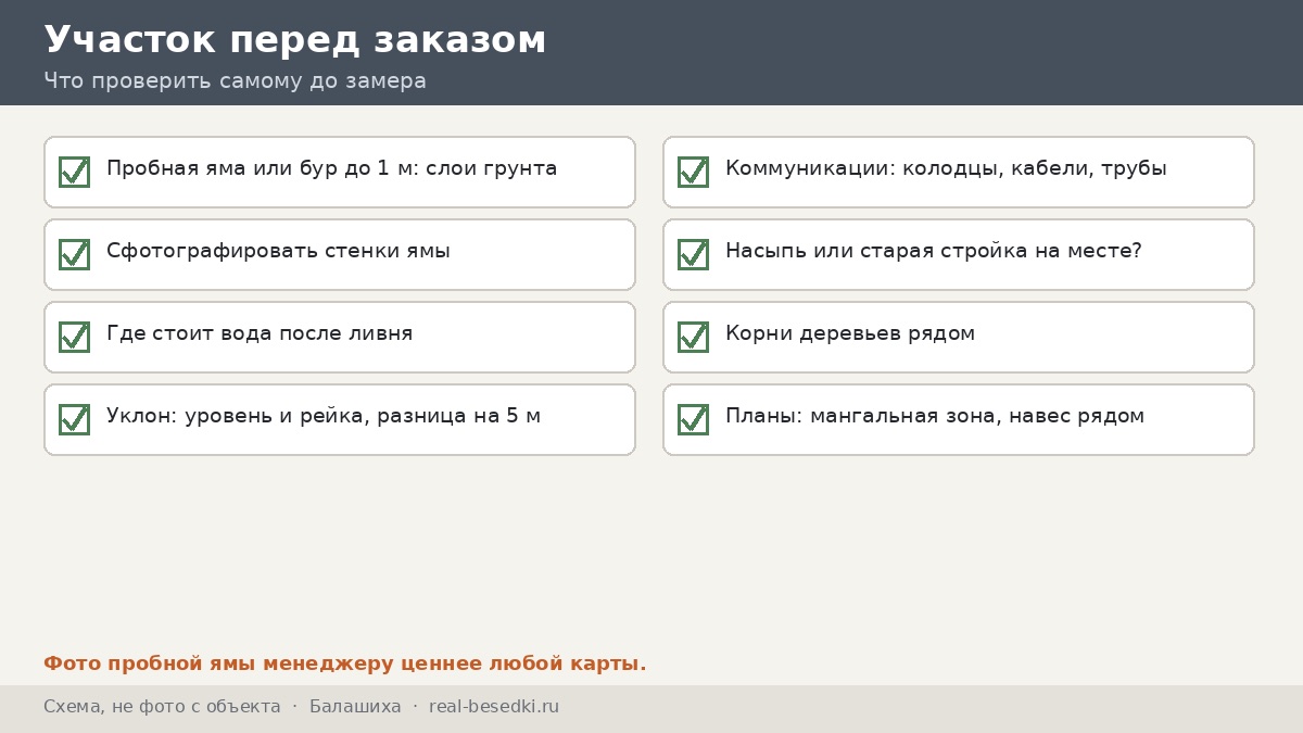 Чек-лист «участок перед заказом», схема