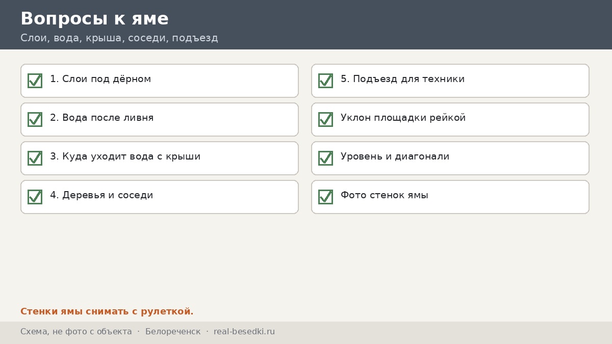 Чек-лист пробной ямы, Белореченск