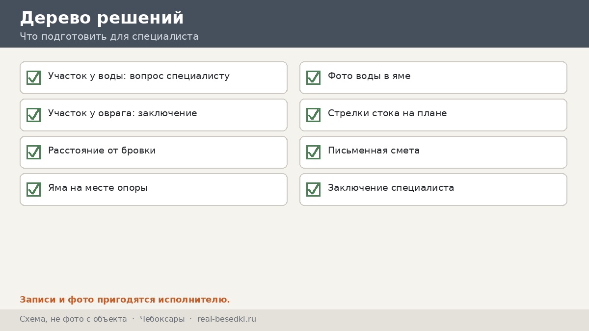Дерево решений по участку, Чебоксары