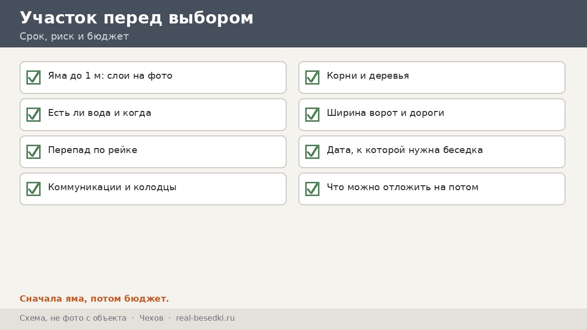 Чек-лист участка перед замером, Чехов