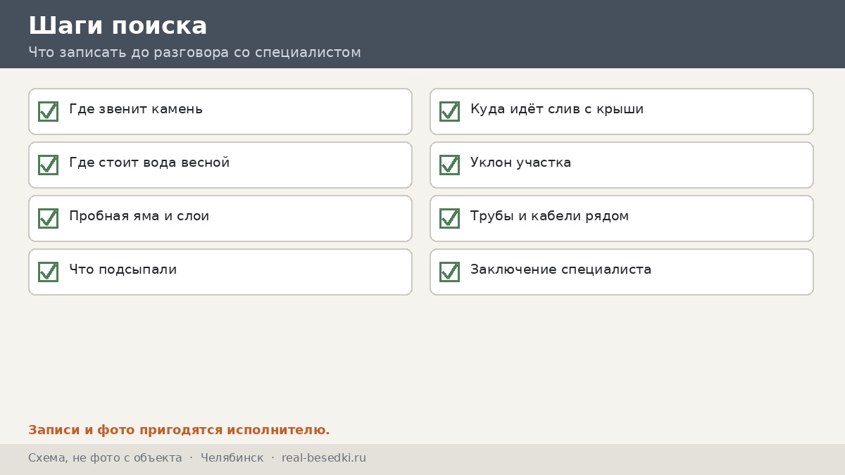 Вопросы к участку, Челябинск