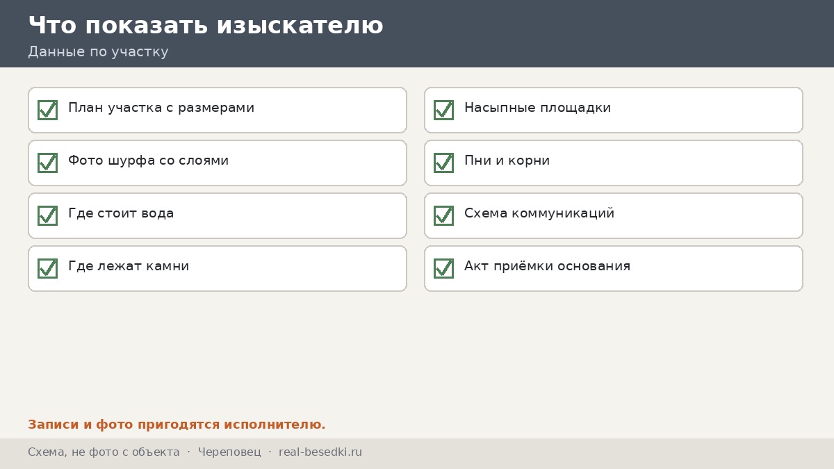 Чек-лист участка, Череповец