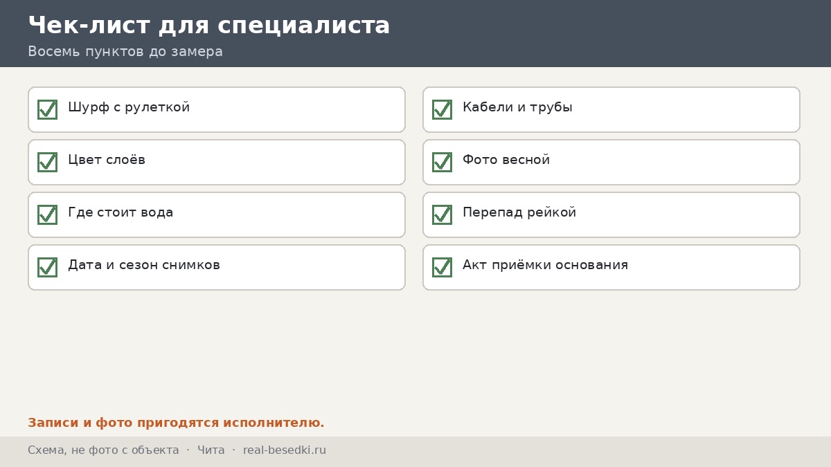 Чек-лист участка, Чита