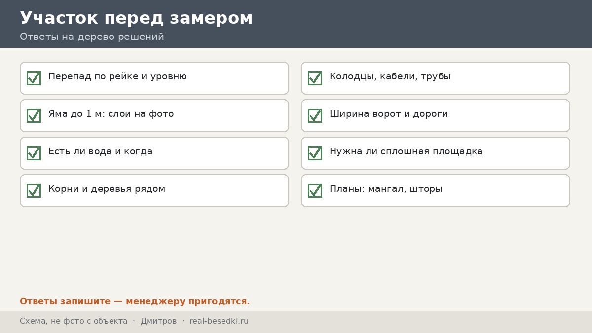 Чек-лист участка перед замером, Дмитров