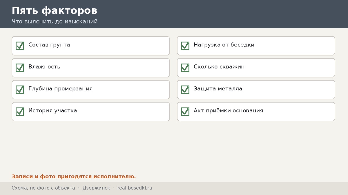 Проверка участка, Дзержинск