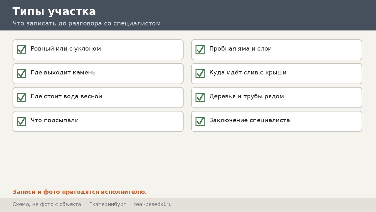 Вопросы к участку, Екатеринбург