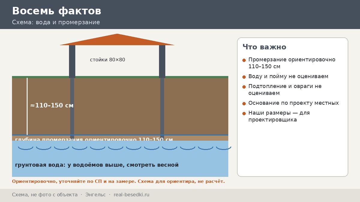 Сваи в Энгельсе: близкие реки и подъём воды — восемь фактов, о которых надо знать до бурения