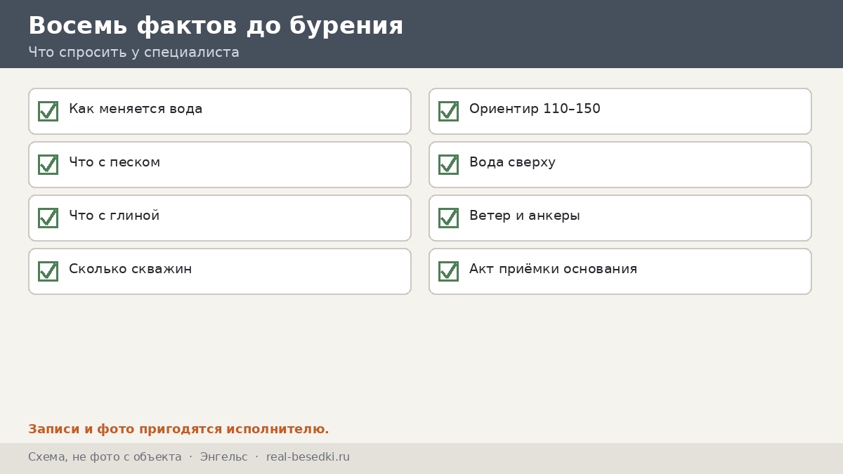 Проверка участка, Энгельс