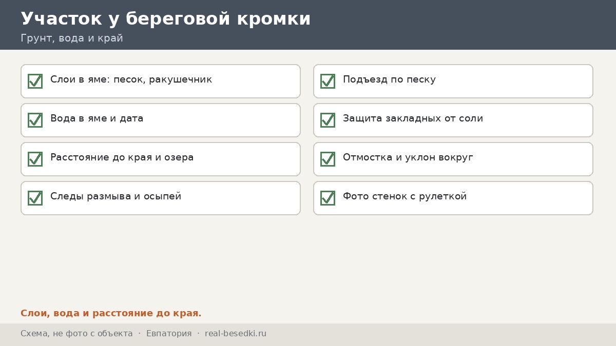 Чек-лист участка у береговой кромки, Евпатория