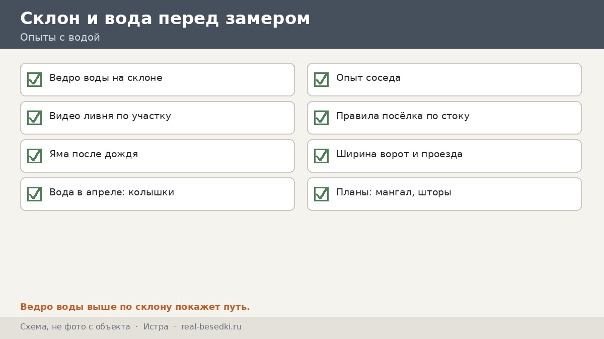 Чек-лист участка перед замером, Истра