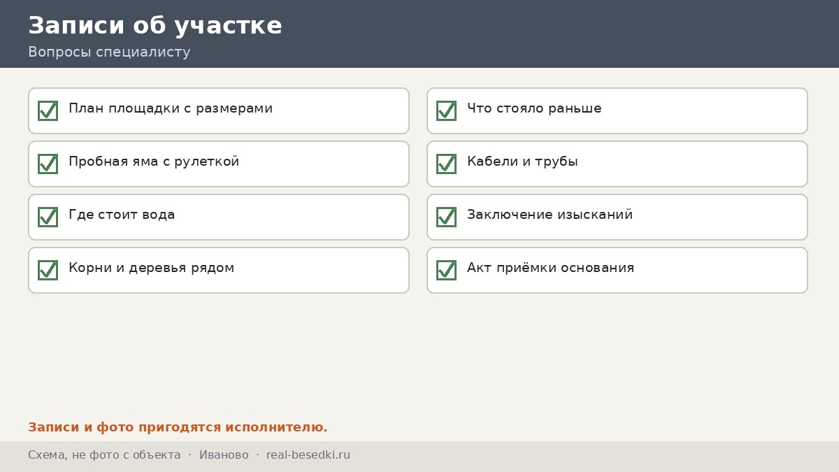 Записи об участке, Иваново