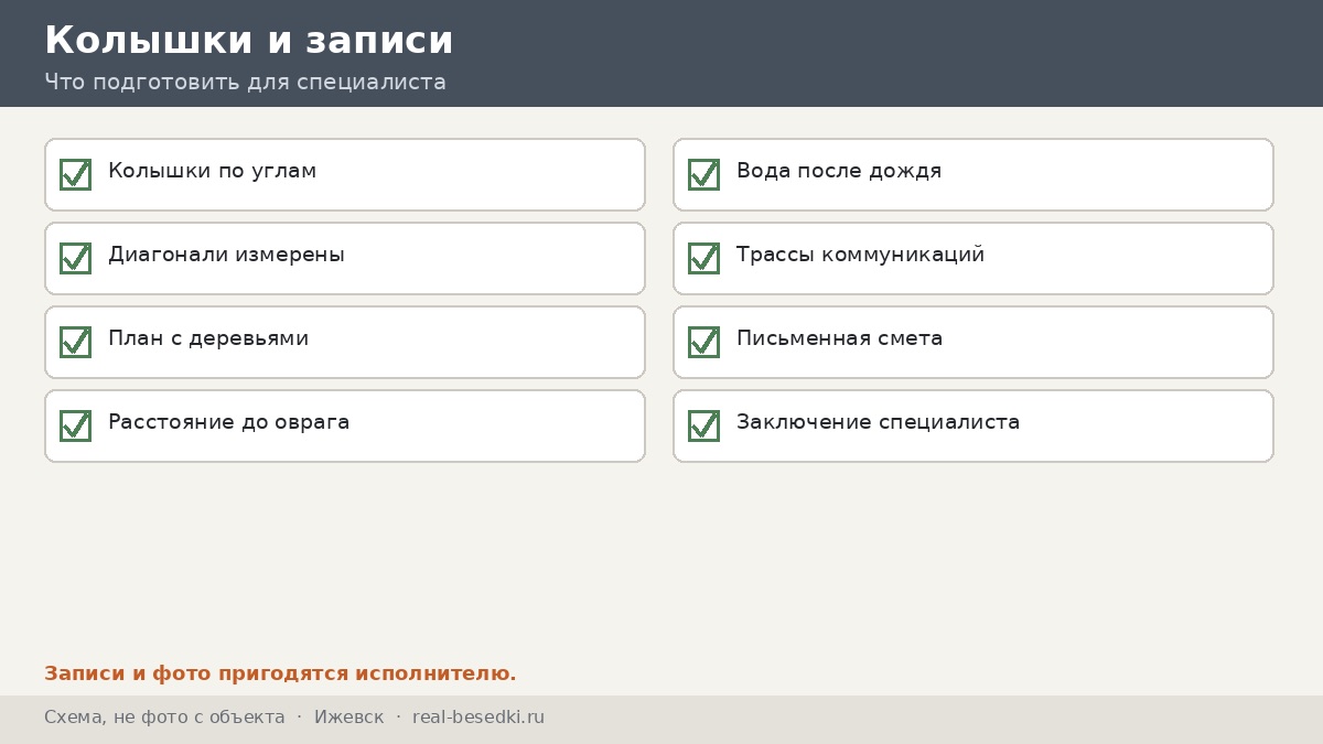 Памятка хозяина участка, Ижевск