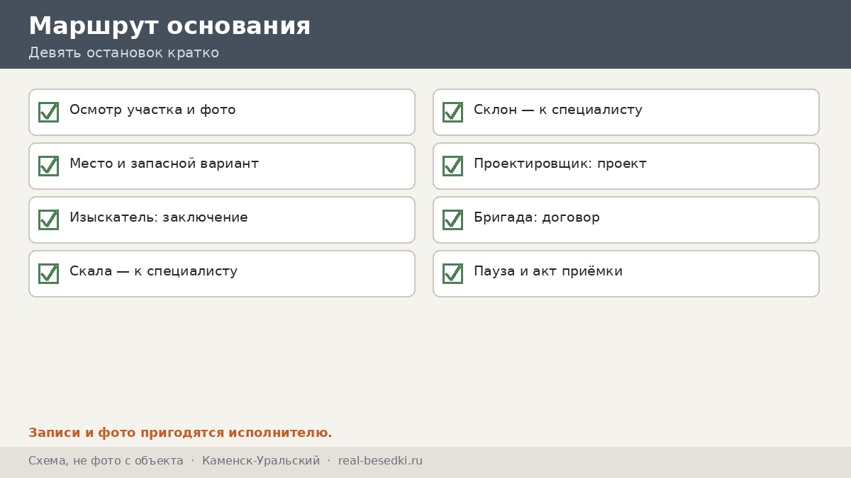 Маршрут поиска основания, Каменск-Уральский
