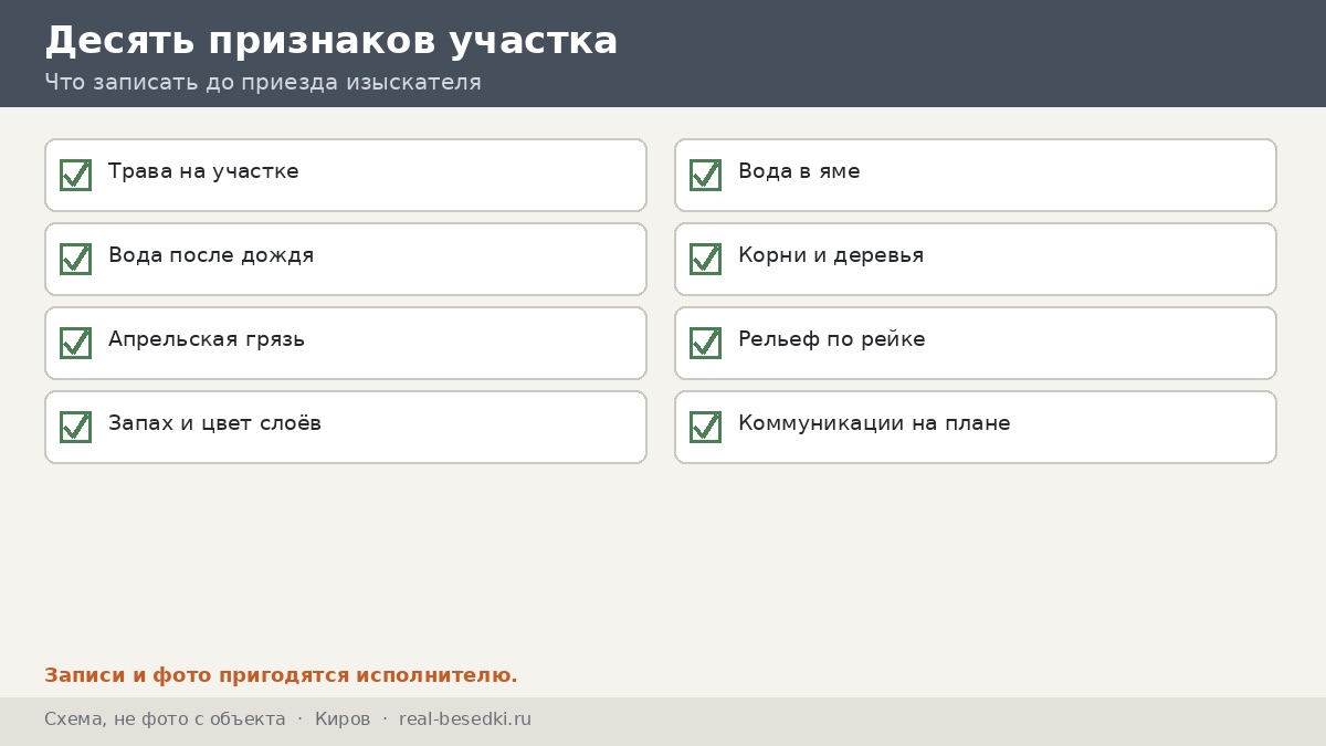 Десять признаков участка, Киров