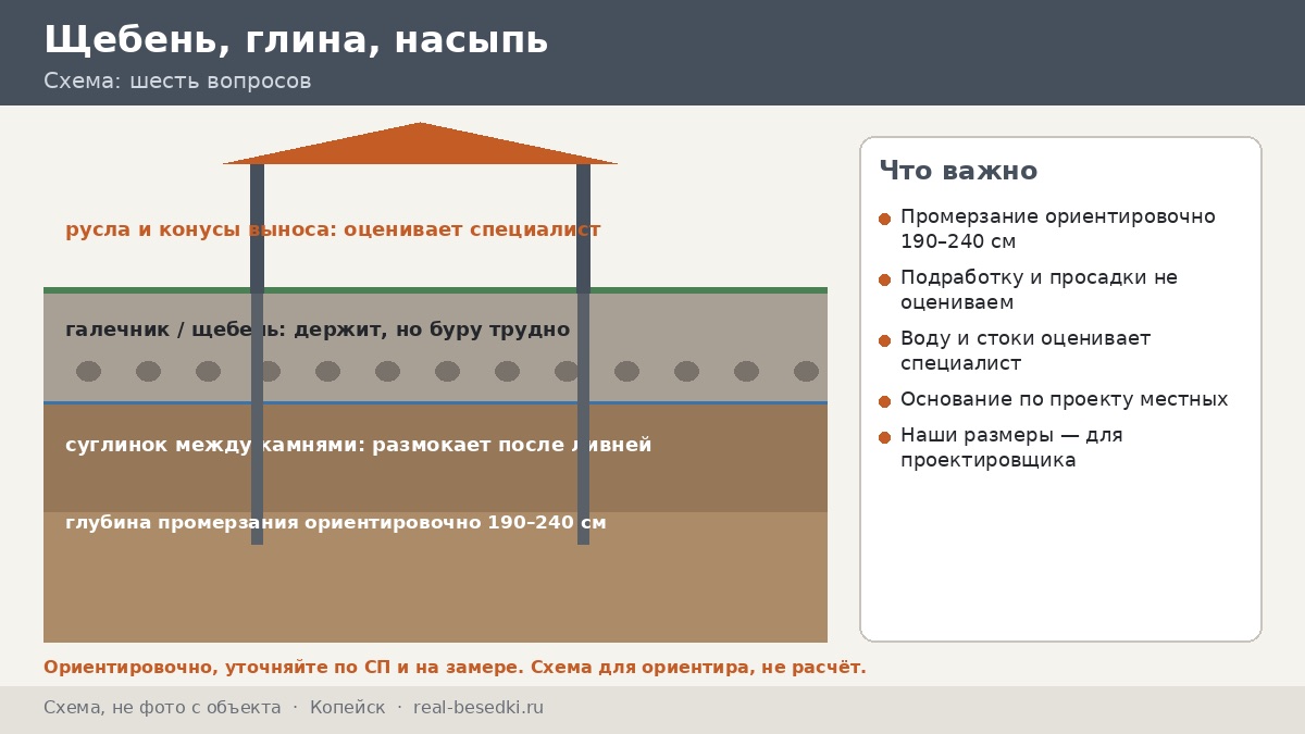 Каменистые грунты в Копейске: сваи или плита — шесть вопросов о земле, на которые отвечает только специалист
