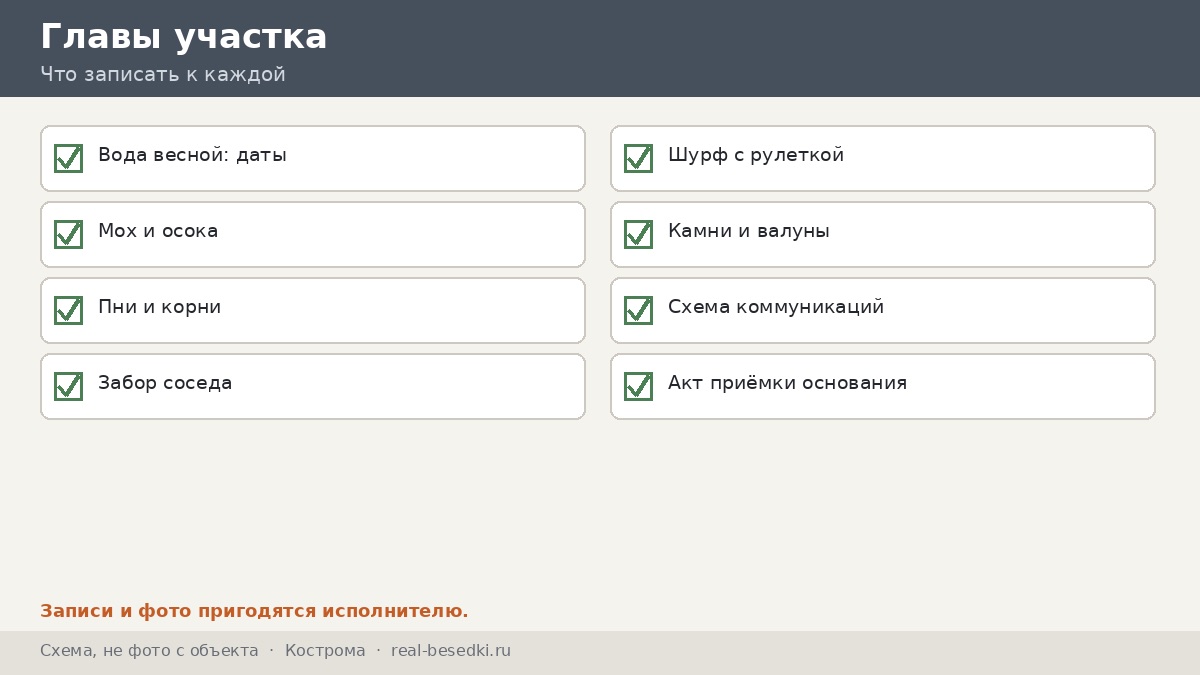 Чек-лист участка, Кострома