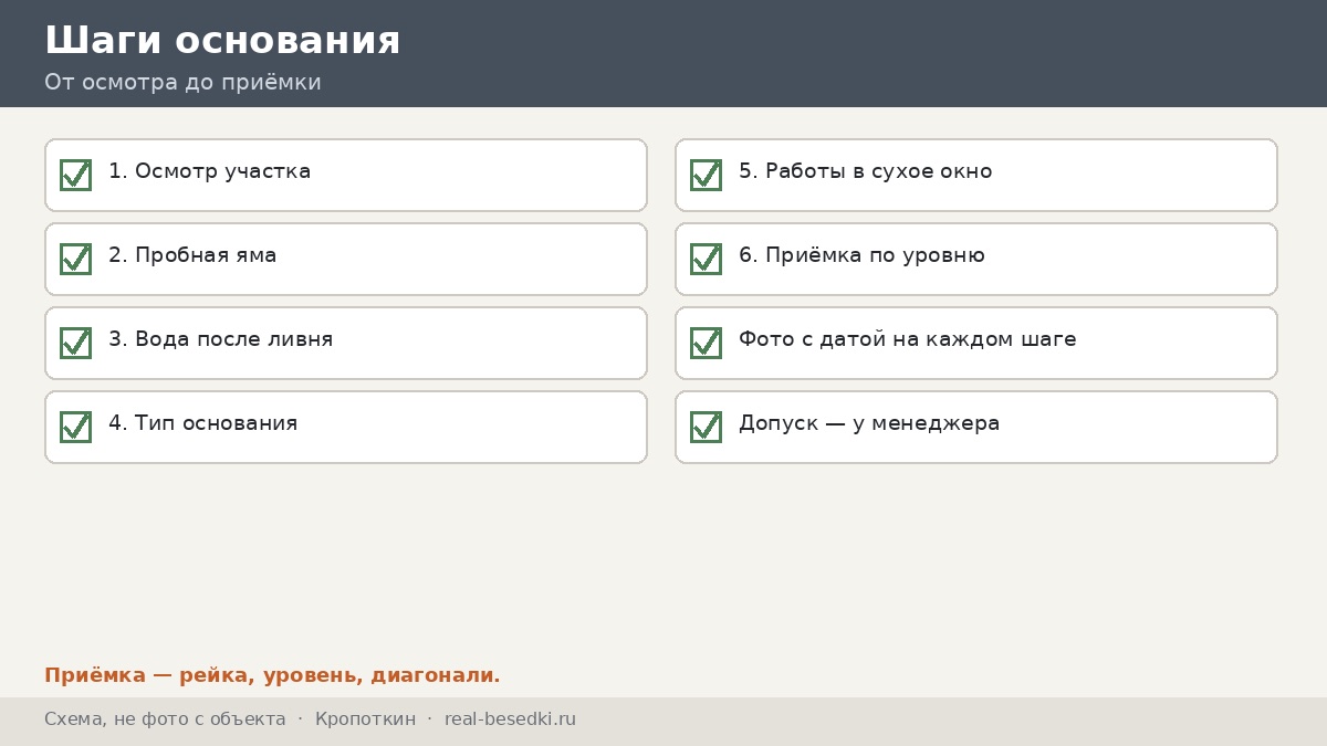 Шаги от осмотра до приёмки, Кропоткин