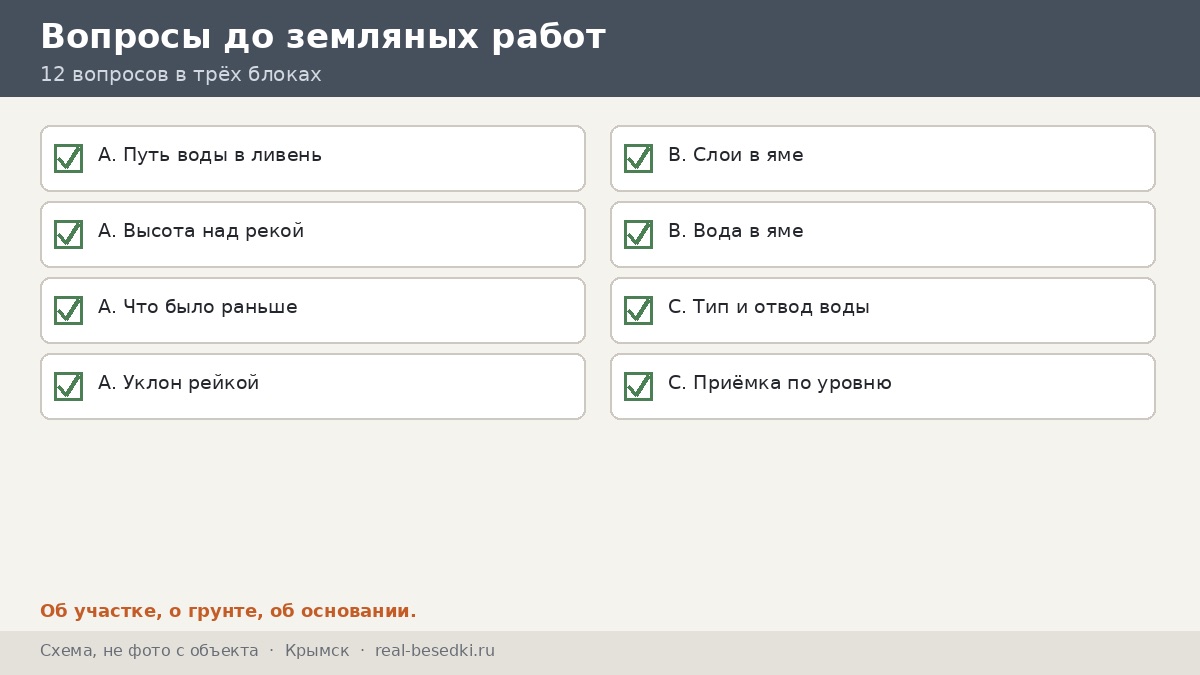 Вопросы до земляных работ, Крымск