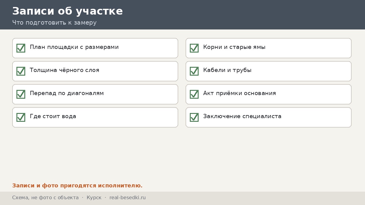 Записи об участке, Курск
