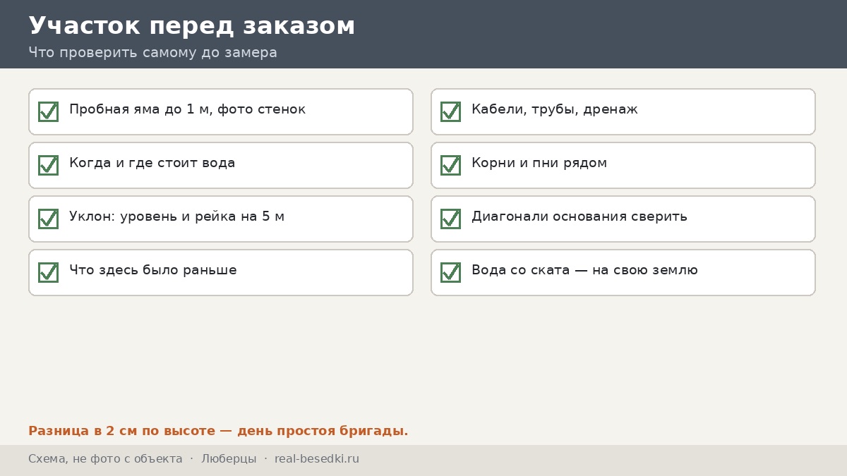 Чек-лист «участок перед заказом» для Люберец