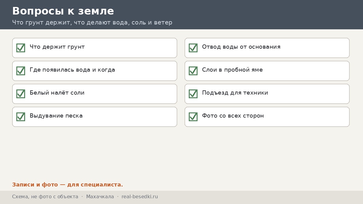 Чек-лист участка, Махачкала