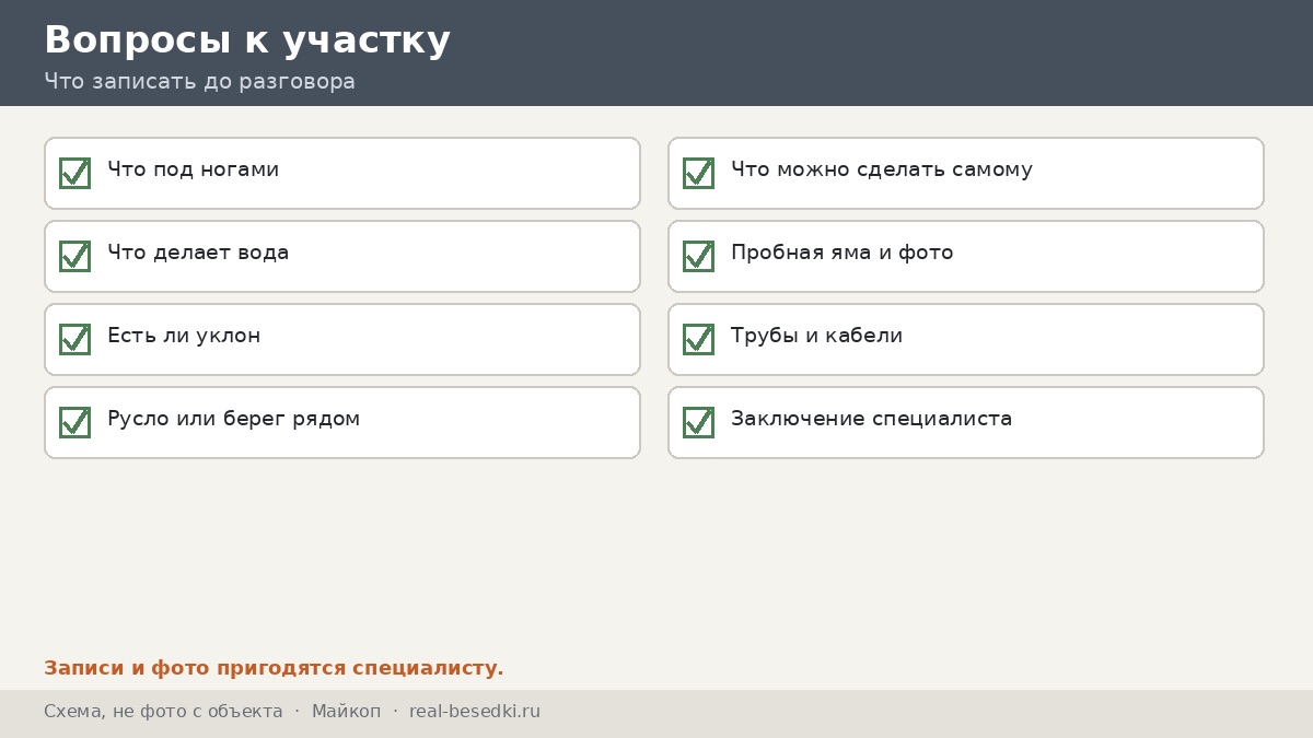 Вопросы к участку, Майкоп