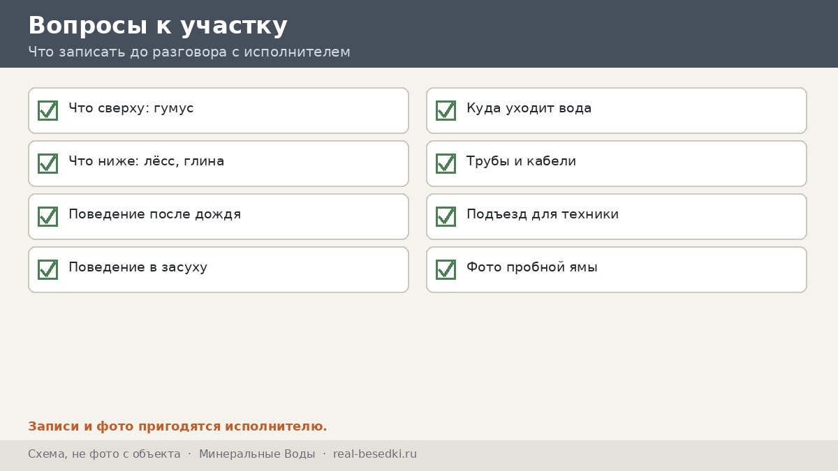 Вопросы к участку, Минеральные Воды