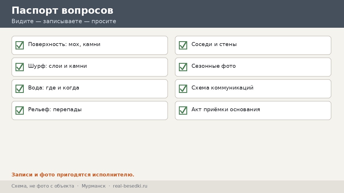 Чек-лист участка, Мурманск
