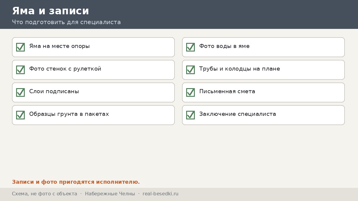 Яма и записи, Набережные Челны