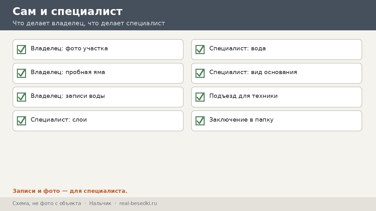 Вопросы к участку, Нальчик