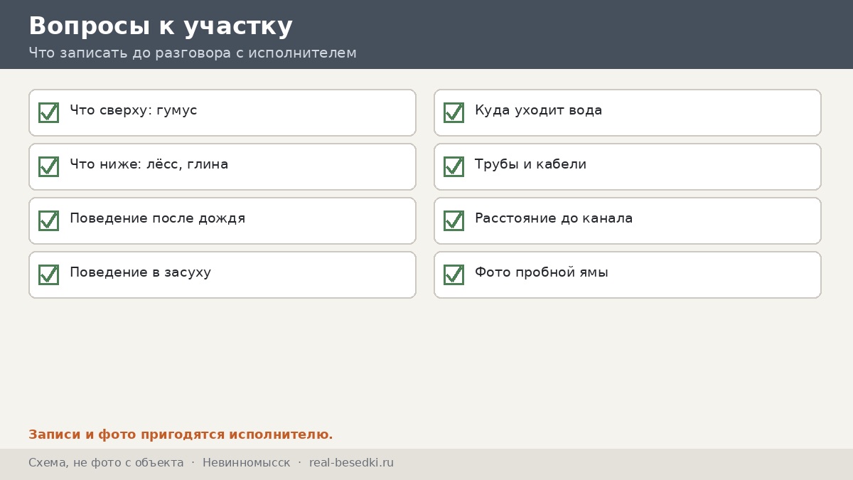 Вопросы к участку, Невинномысск
