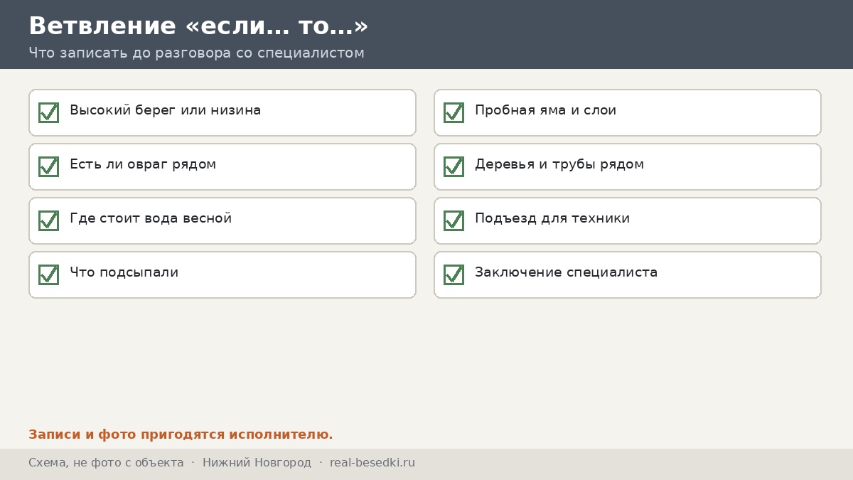 Вопросы к участку, Нижний Новгород
