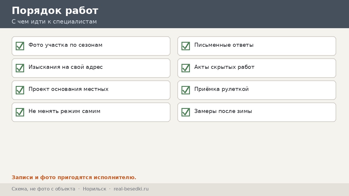 Порядок работ, Норильск