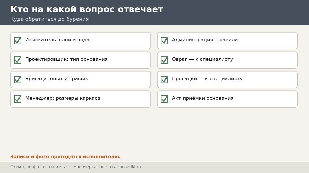 Вопросы и адресаты, Новочеркасск