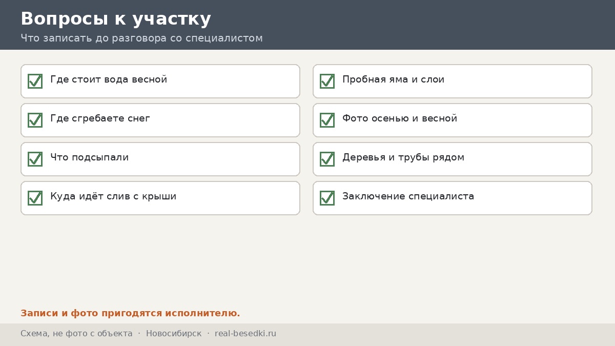 Вопросы к участку, Новосибирск