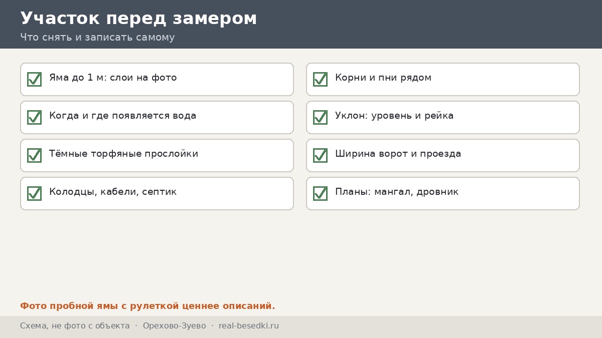 Чек-лист участка перед замером, Орехово-Зуево