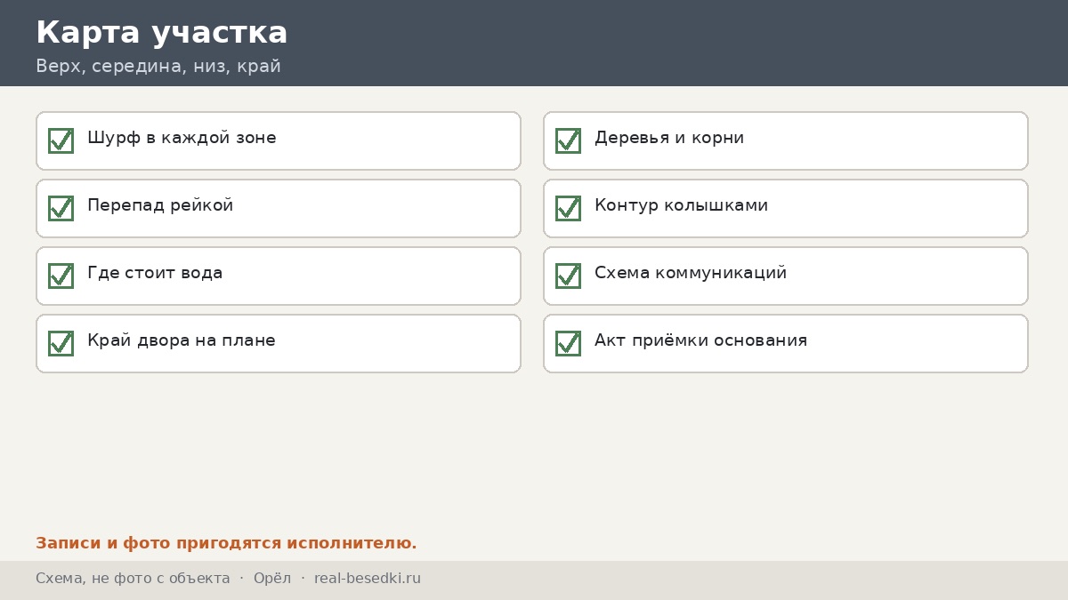 Чек-лист участка, Орёл