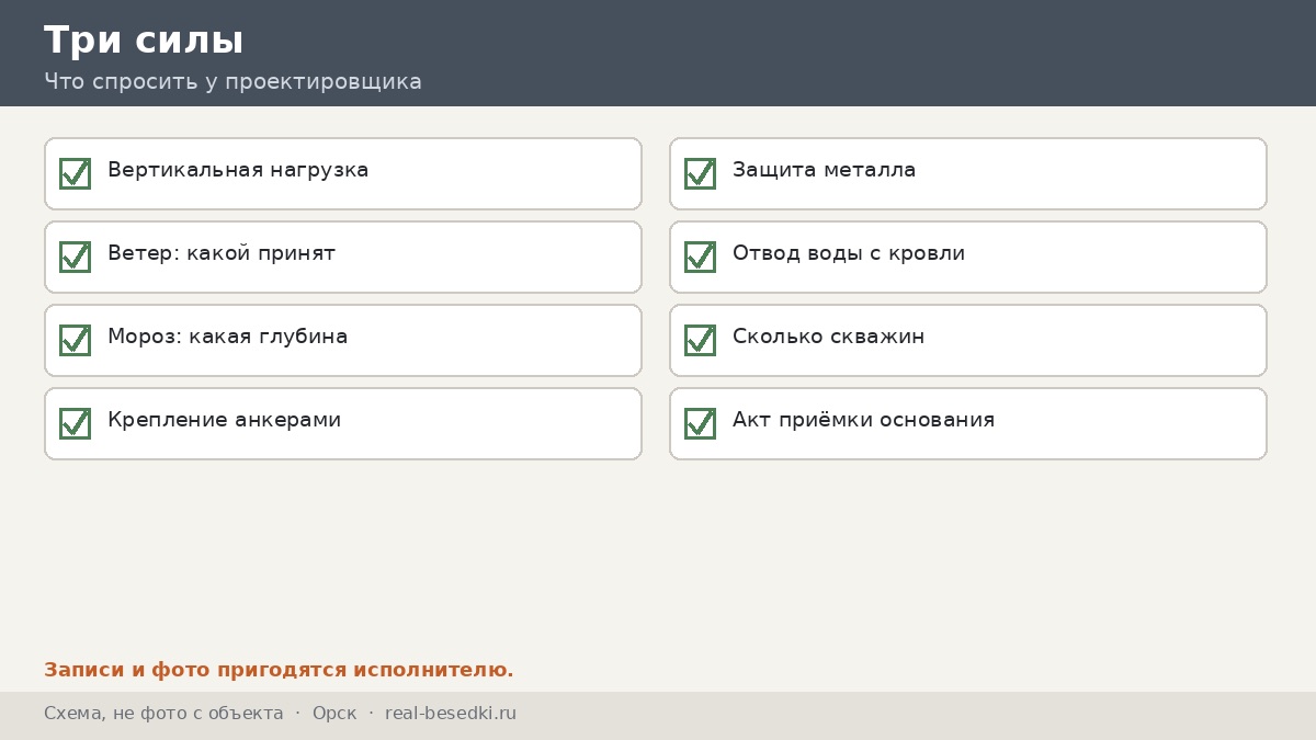 Проверка участка, Орск