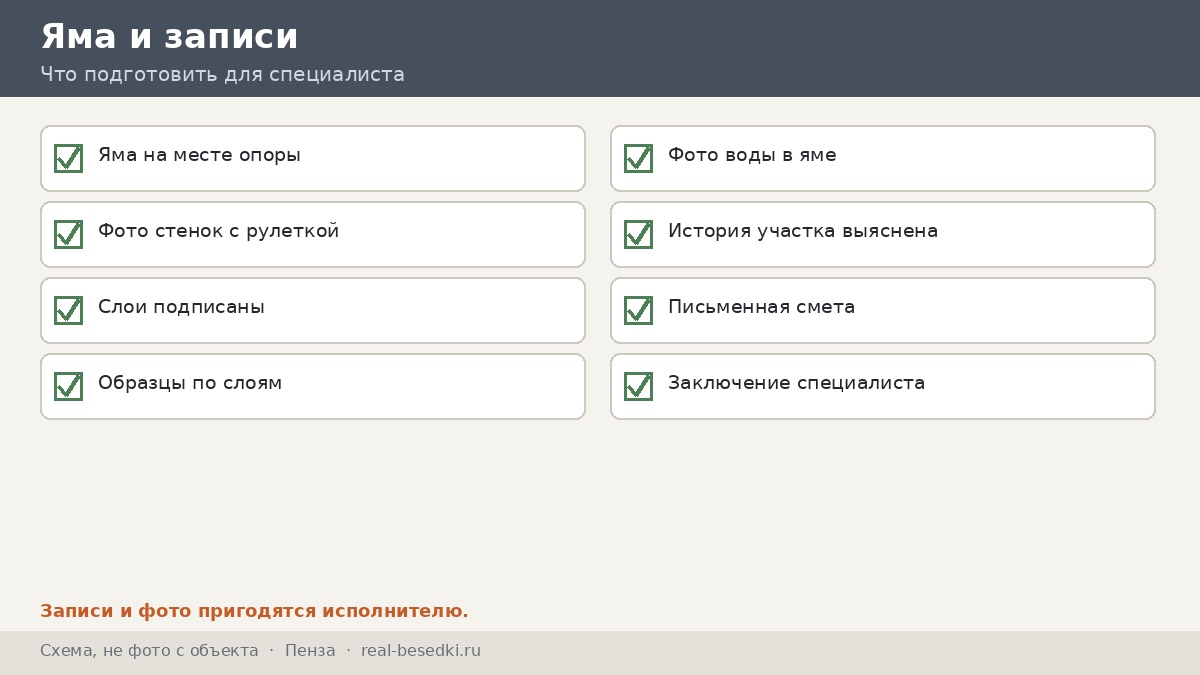 Яма и записи, Пенза