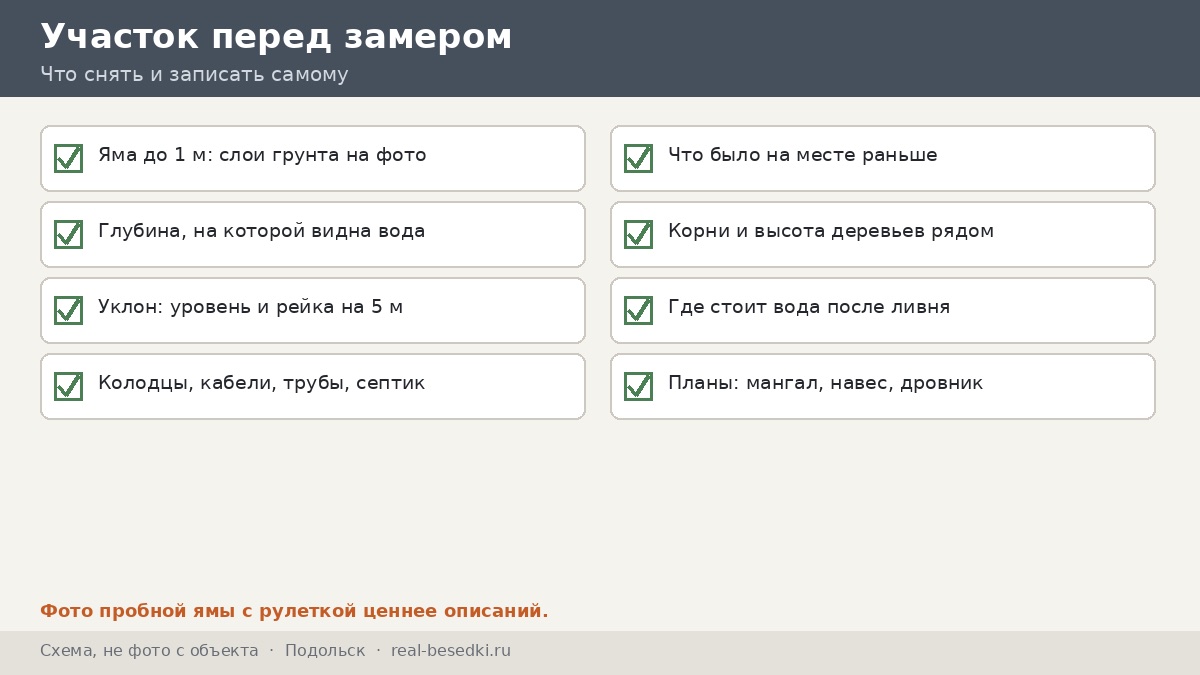Чек-лист «участок перед заказом» для Подольска