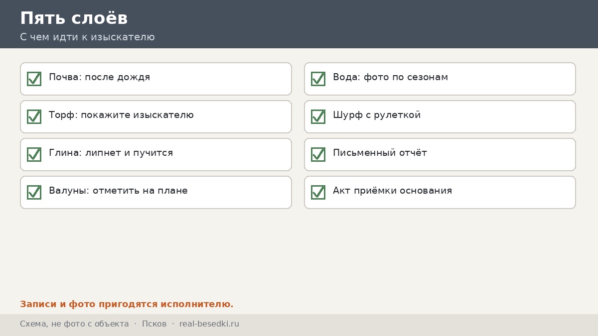 Слои участка, Псков