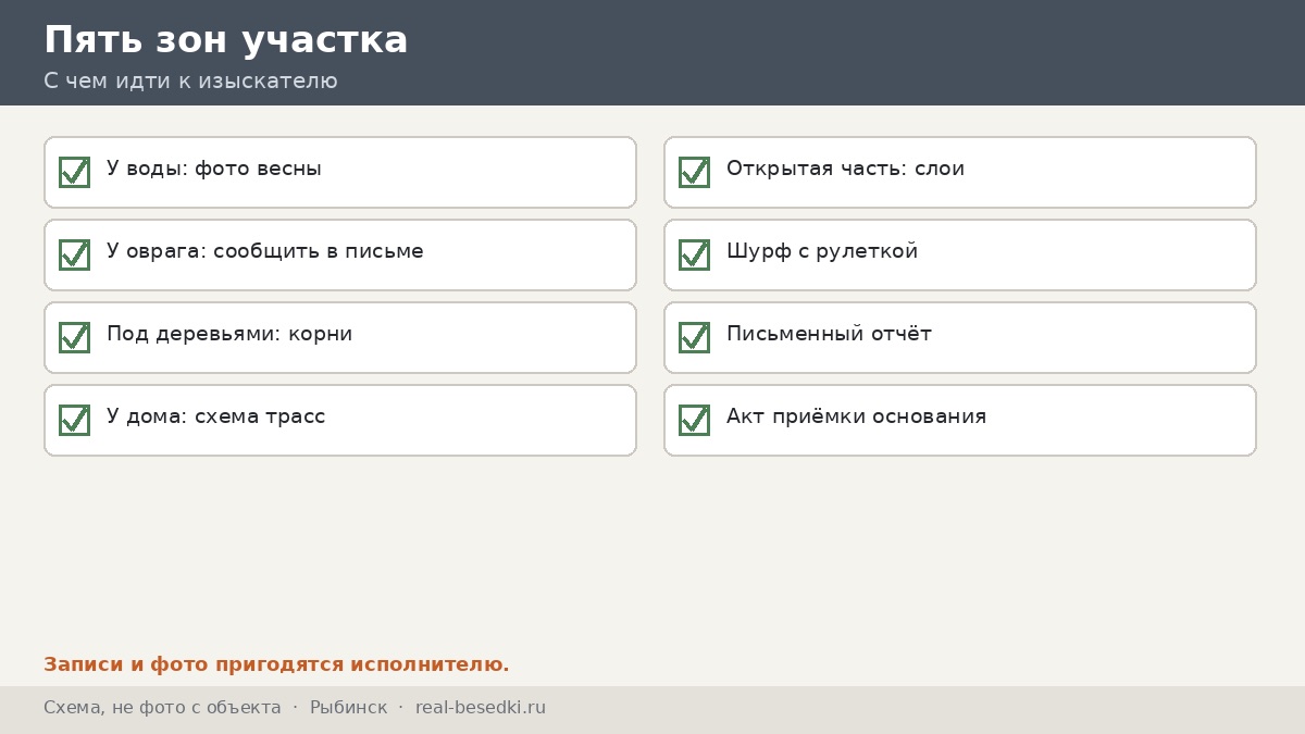 Пять зон участка, Рыбинск