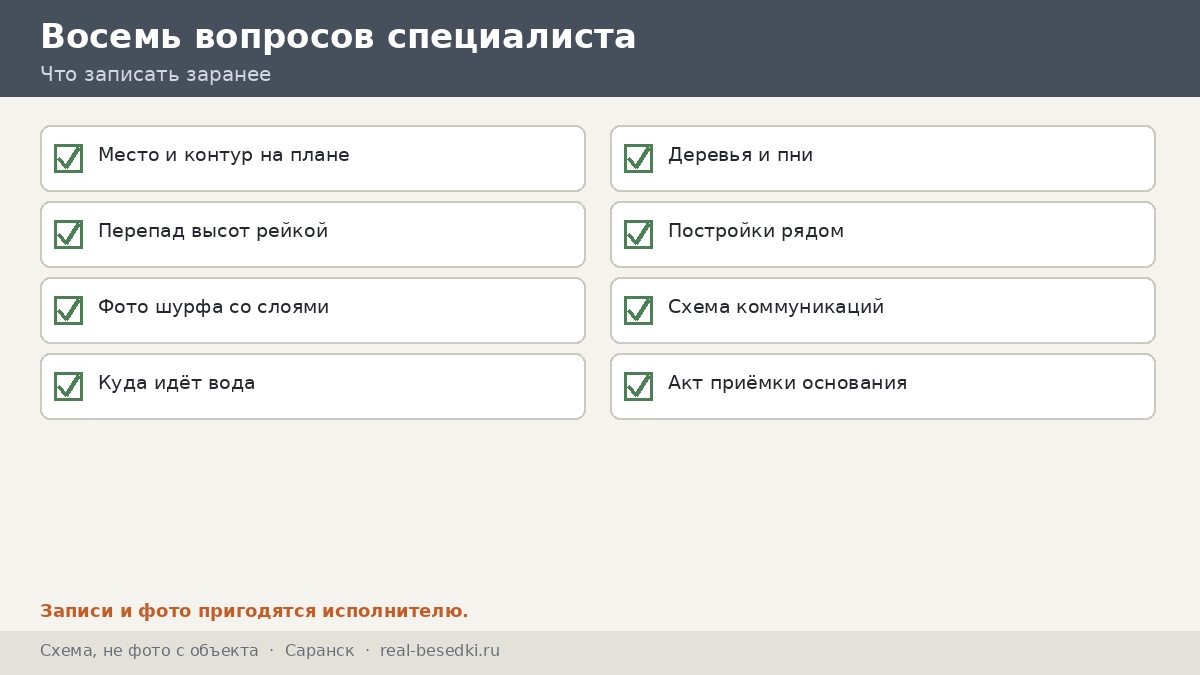 Чек-лист участка, Саранск