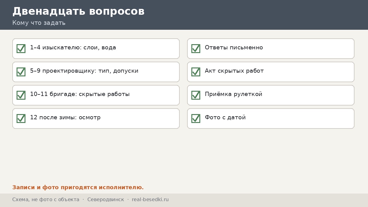 Двенадцать вопросов: Северодвинск