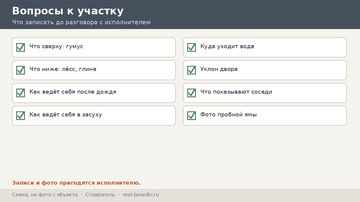 Вопросы к участку, Ставрополь