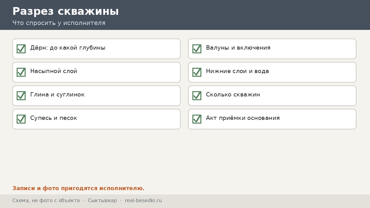 Проверка участка, Сыктывкар