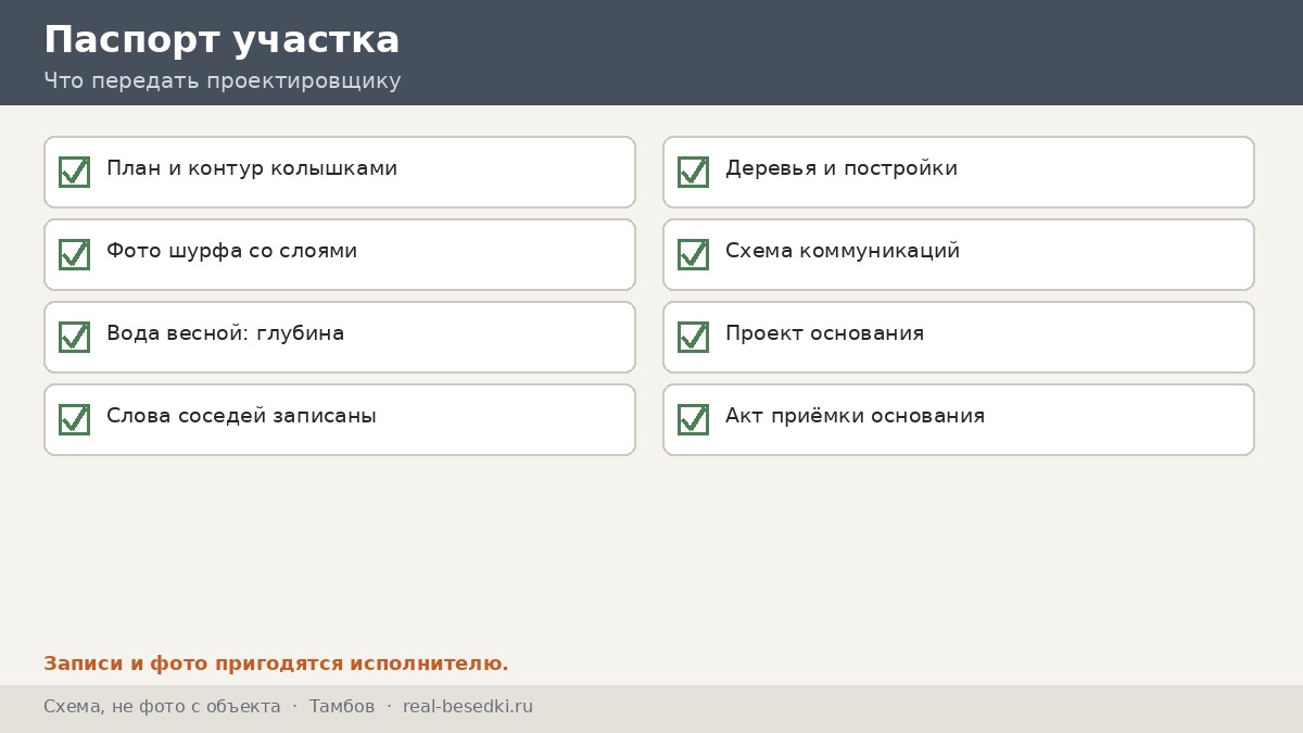 Чек-лист участка, Тамбов