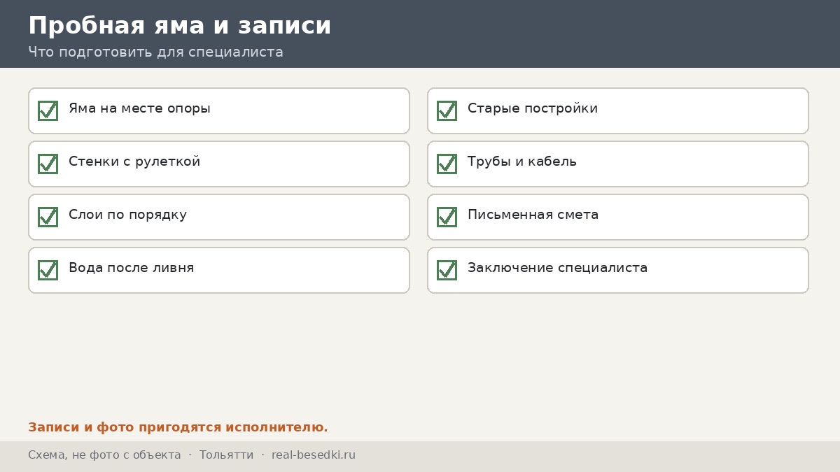 Памятка по участку, Тольятти