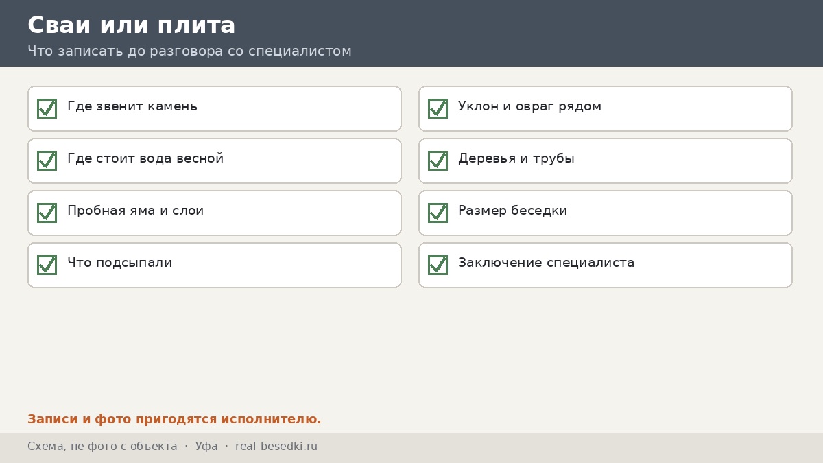 Вопросы к участку, Уфа