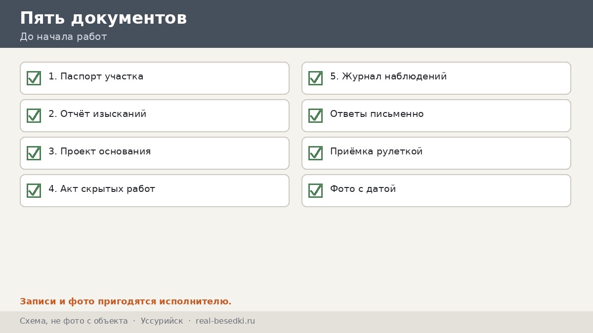 Пять документов: Уссурийск